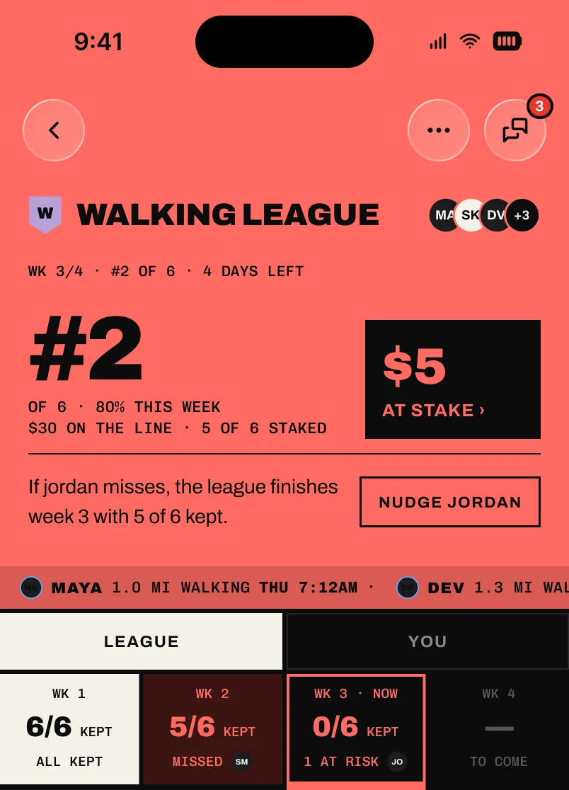 A league page: you are #2 of 6 with $5 at stake, and the week cells for each week so far.