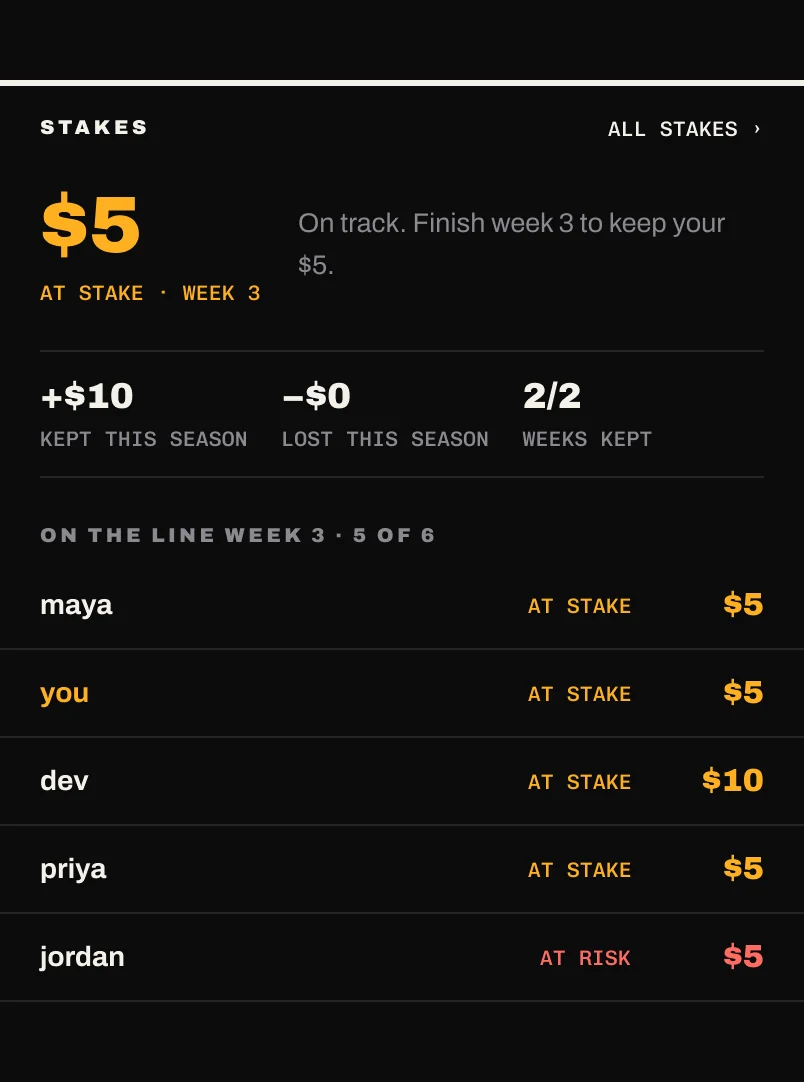 League stakes: $5 at stake this week, kept and lost this season, and what each member has on the line.